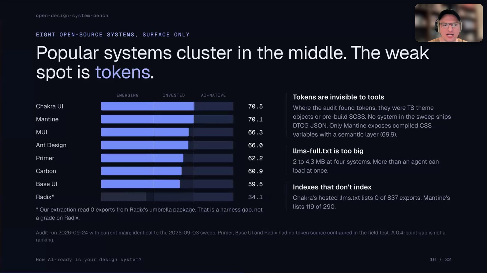 Popular design systems cluster in the middle and the weak spot is tokens