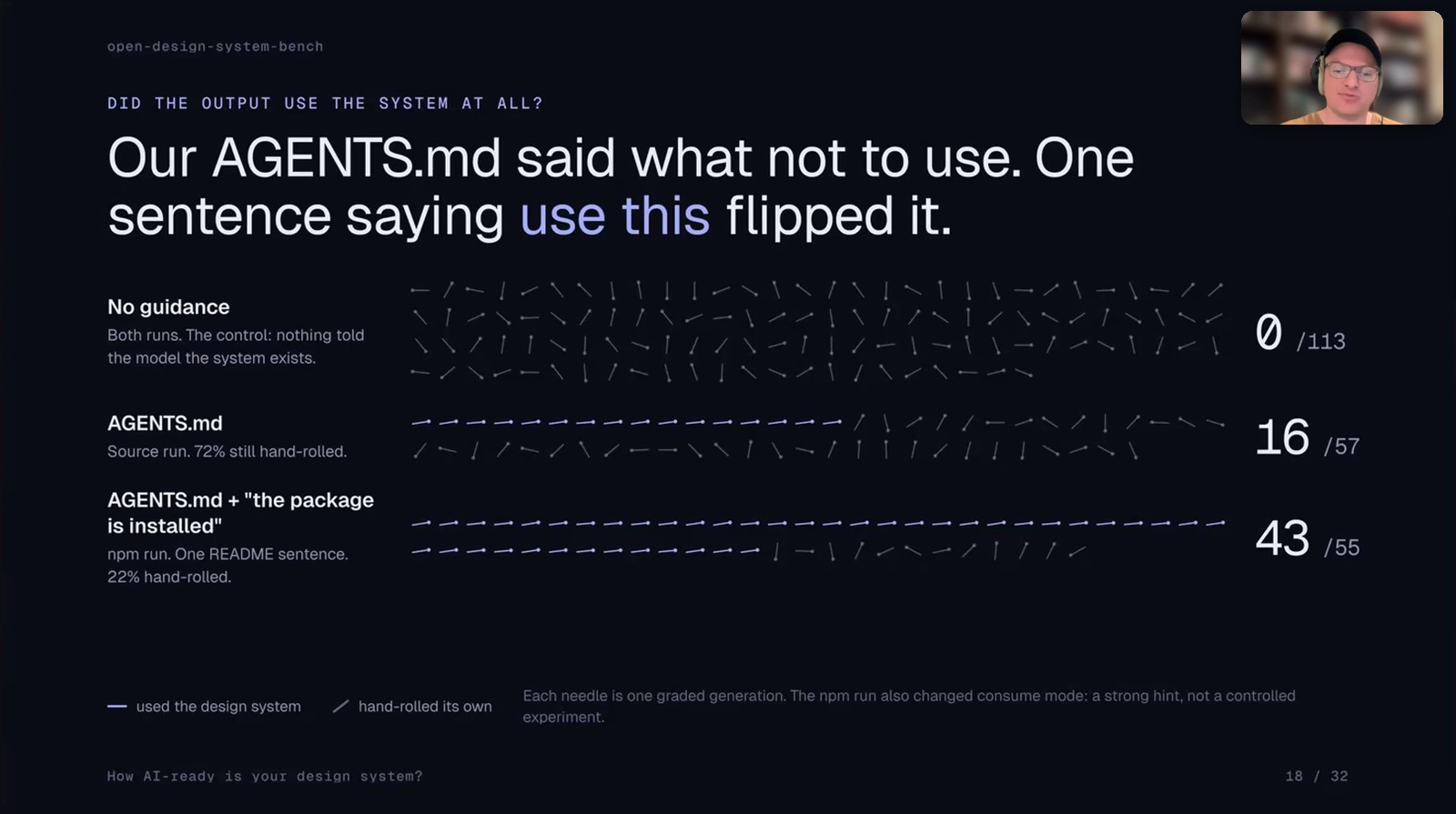 One sentence saying use this flipped it