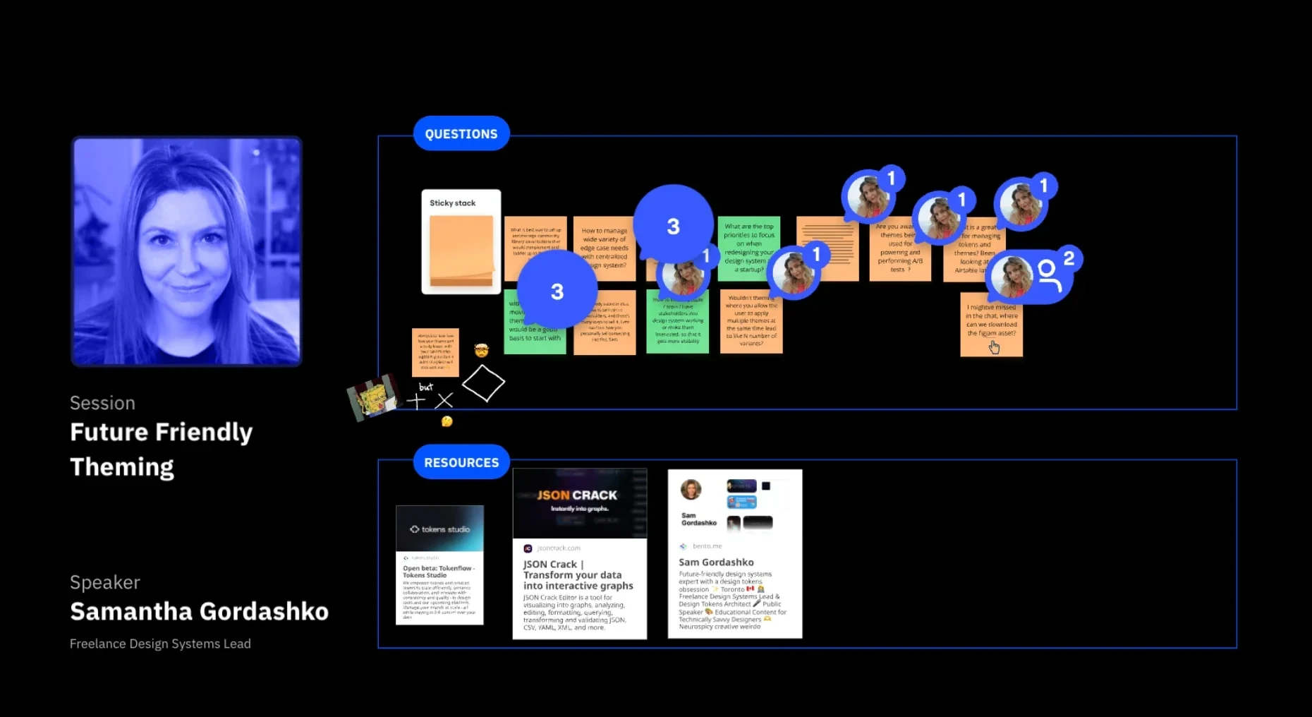 Sam Gordashko Miro Board Example